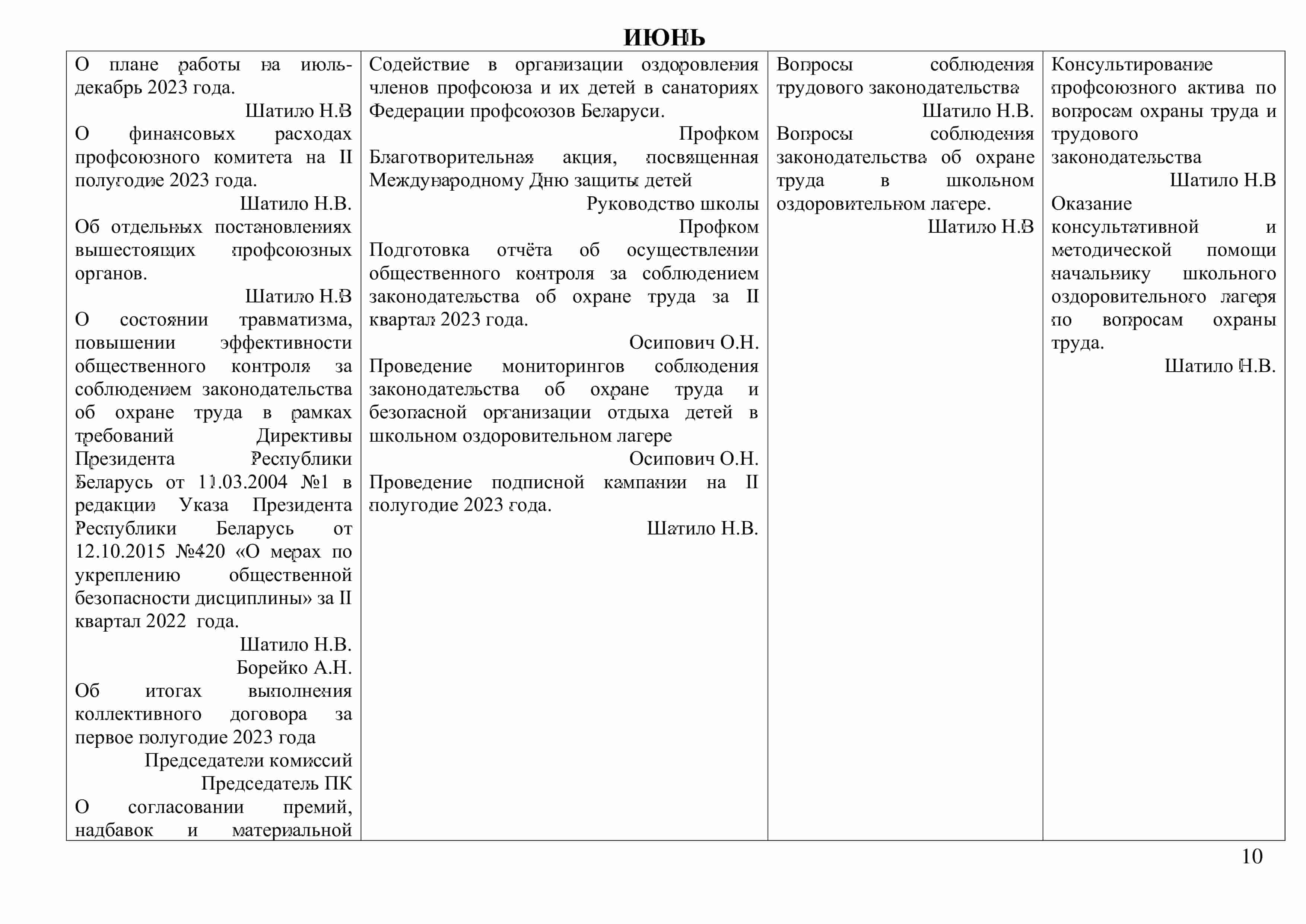 План работы ппо в школе на 2022 год